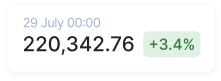 a tiny card to show one month revenue